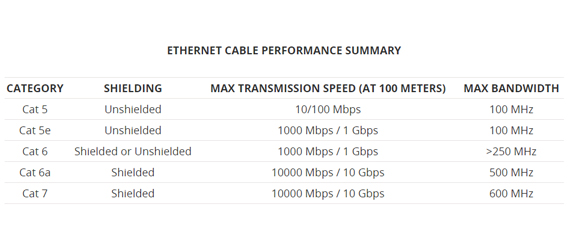 ethernet-cable-performance.jpg ethernet-cable-performance.jpg