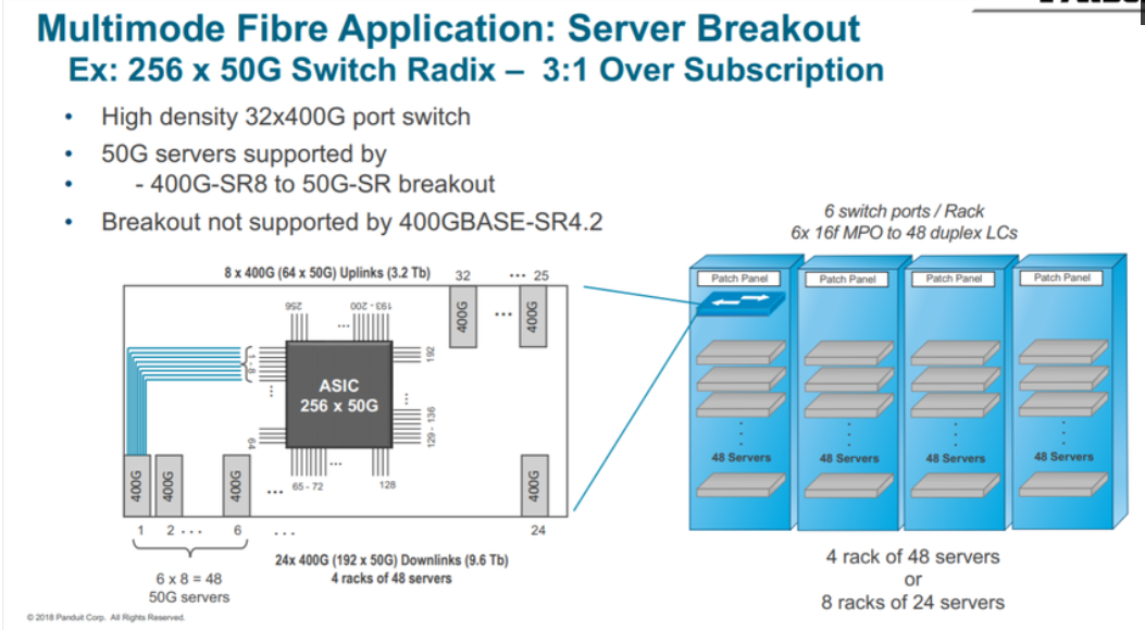 ports-in-a-1-ru-form-factor.png ports-in-a-1-ru-form-factor.png