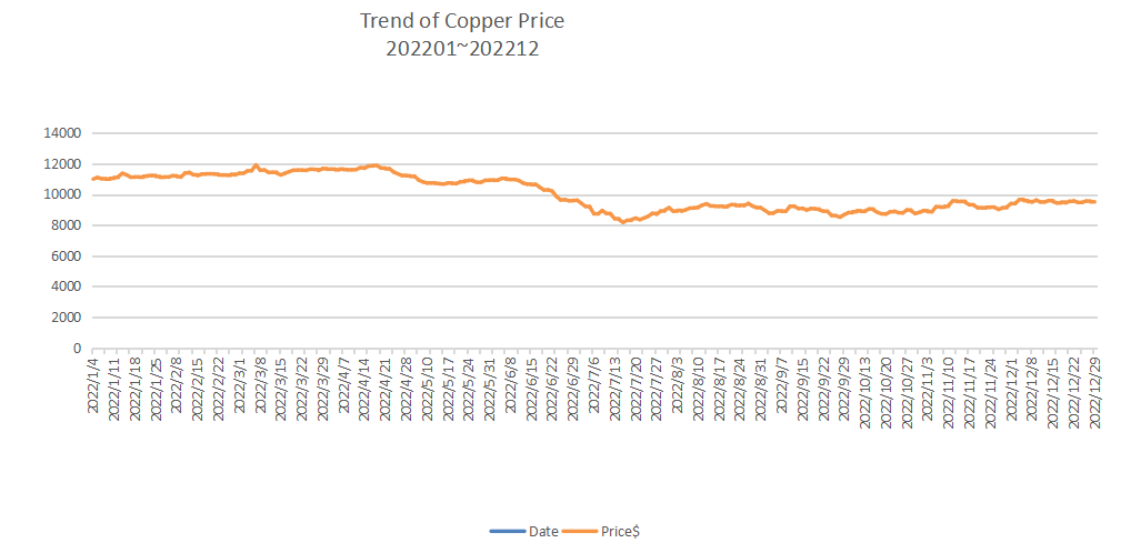 The_benefits_to_Analysis_of_Copper_Trend配图.png The_benefits_to_Analysis_of_Copper_Trend配图.png