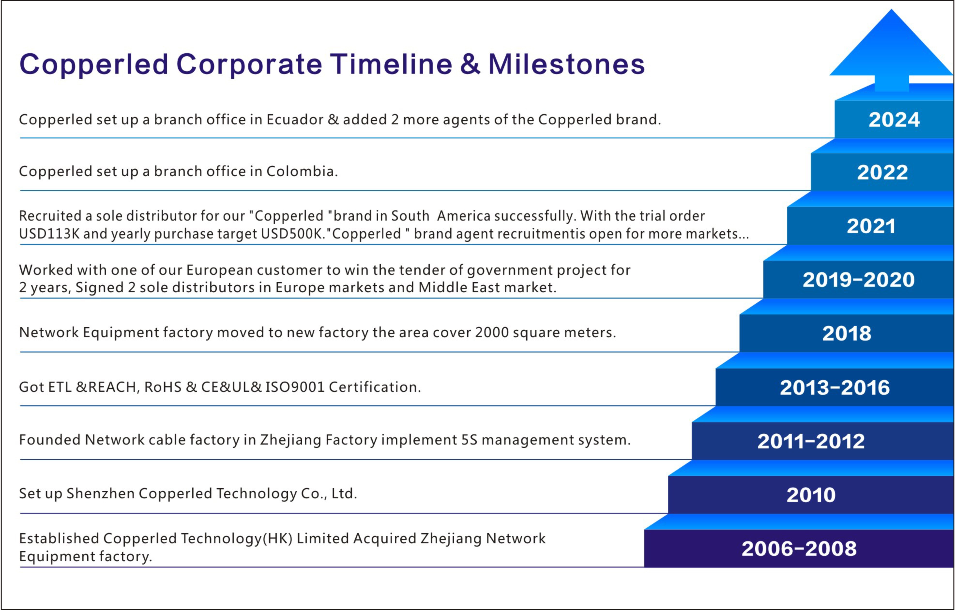 公司历程1.jpg 公司历程1.jpg